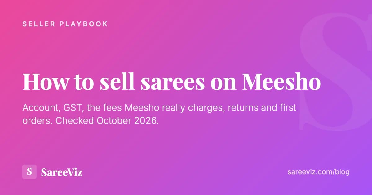 Card on the pink to purple SareeViz gradient reading "How to sell sarees on Meesho", with the line "Account, GST, the fees Meesho really charges, returns and first orders"