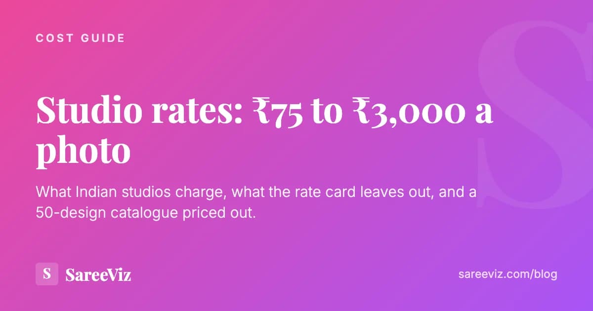 Cost guide card reading "Studio rates: ₹75 to ₹3,000 a photo", over the pink to purple brand gradient