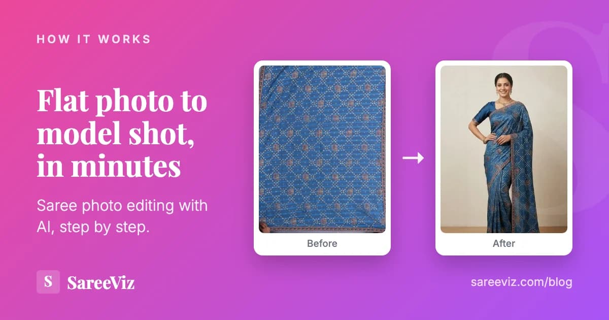 Saree photo editing with AI — a flat saree photo and the same saree on a model, before and after
