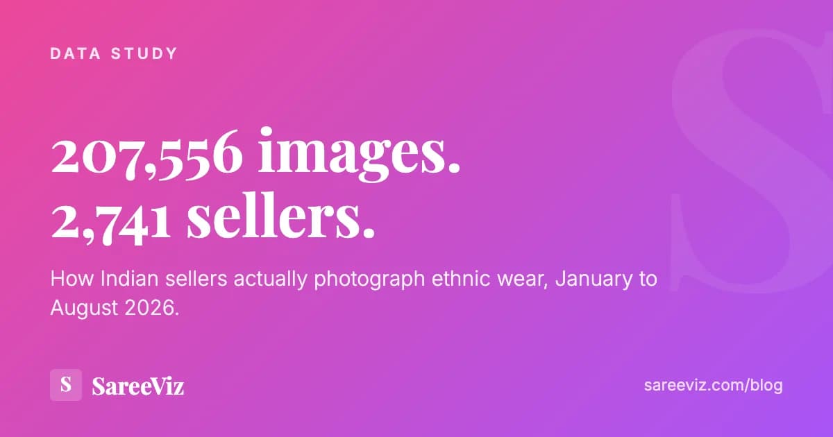 207,556 images by 2,741 sellers — how Indian sellers actually photograph ethnic wear