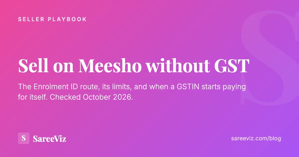 Card on the pink to purple SareeViz gradient reading "Sell on Meesho without GST", with the line "The Enrolment ID route, its limits, and when a GSTIN starts paying for itself"